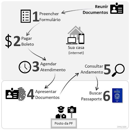 Referência de Foto Passaporte Brasil